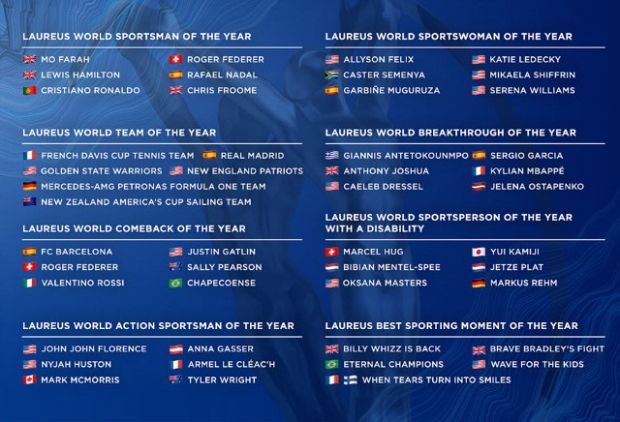 world_sports_nominationen
